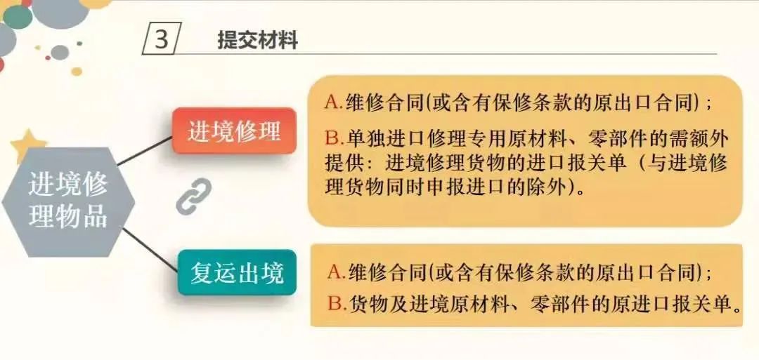 退運(yùn)返修流程