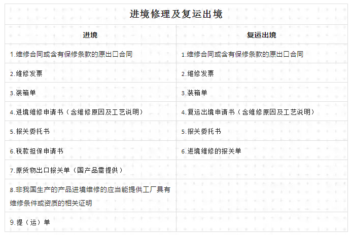 退運(yùn)返修所需資料