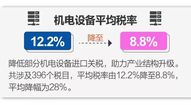 關(guān)稅