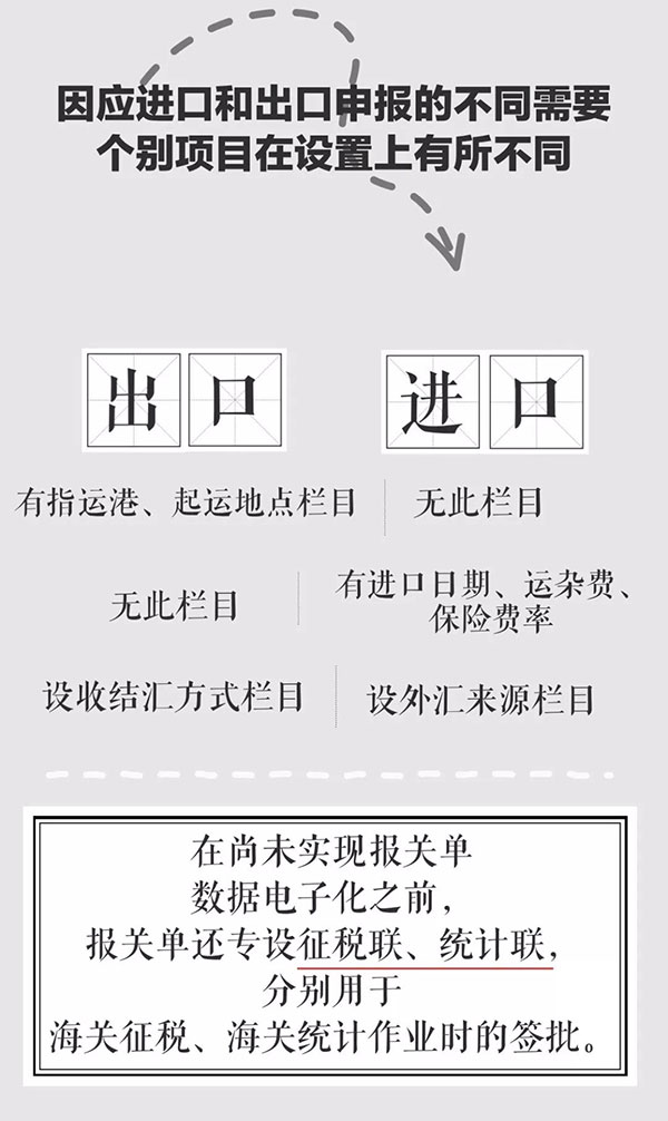 報(bào)關(guān)單極簡(jiǎn)迭代史