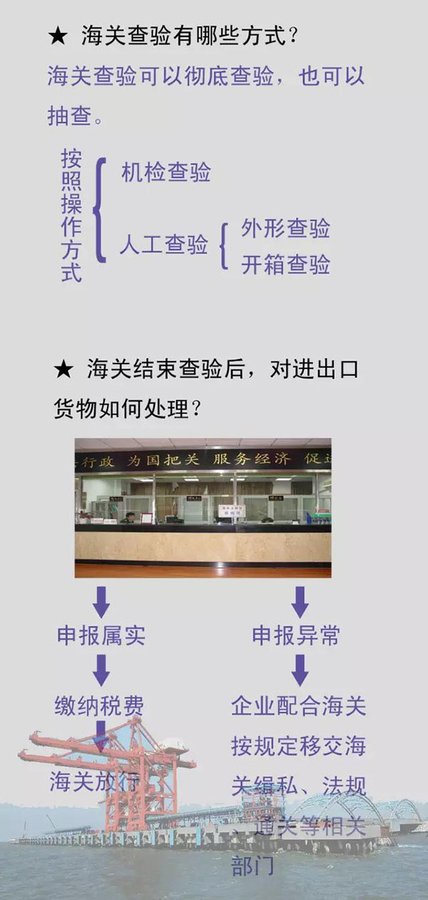進(jìn)出口貨物查驗須知