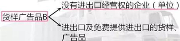 進出口貨樣、廣告品通關(guān)指南