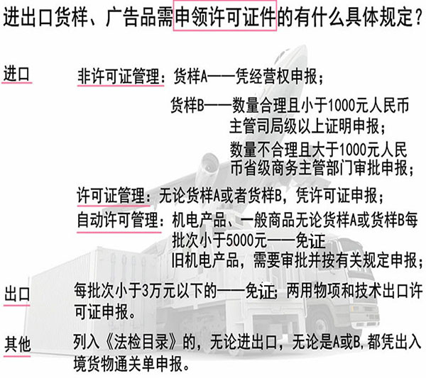 進出口貨樣、廣告品通關(guān)指南