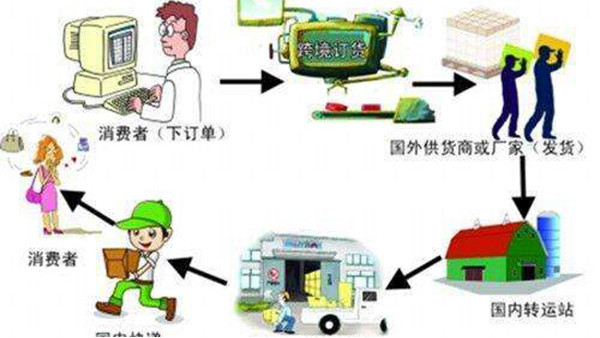 清關(guān)費(fèi)與報關(guān)費(fèi)