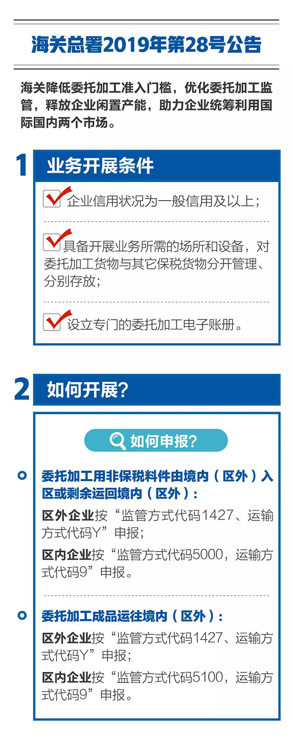 新海關助力綜合保稅區(qū)發(fā)展，4項給力措施最新解讀！