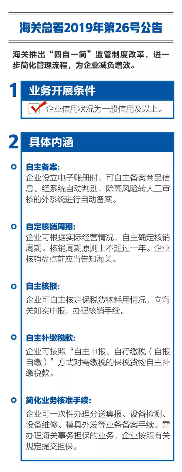 新海關助力綜合保稅區(qū)發(fā)展，4項給力措施最新解讀！