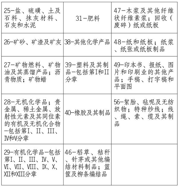 海關(guān)提醒｜請(qǐng)關(guān)注澳大利亞、新西蘭方面進(jìn)口檢疫政策